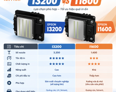So sánh đầu phun I3200 và đầu phun I1600